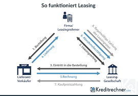 leasingfinanzierung