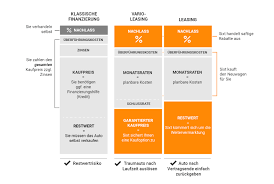 elektroauto leasen oder finanzieren