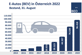 sachbezug elektroauto 2023 österreich