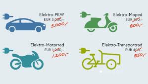 förderung e mobility