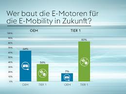 elektromobilität zukunft
