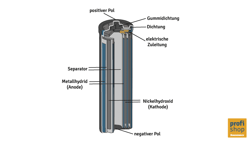 neue batterietechnologie für elektroautos
