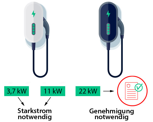 wallbox montagehöhe