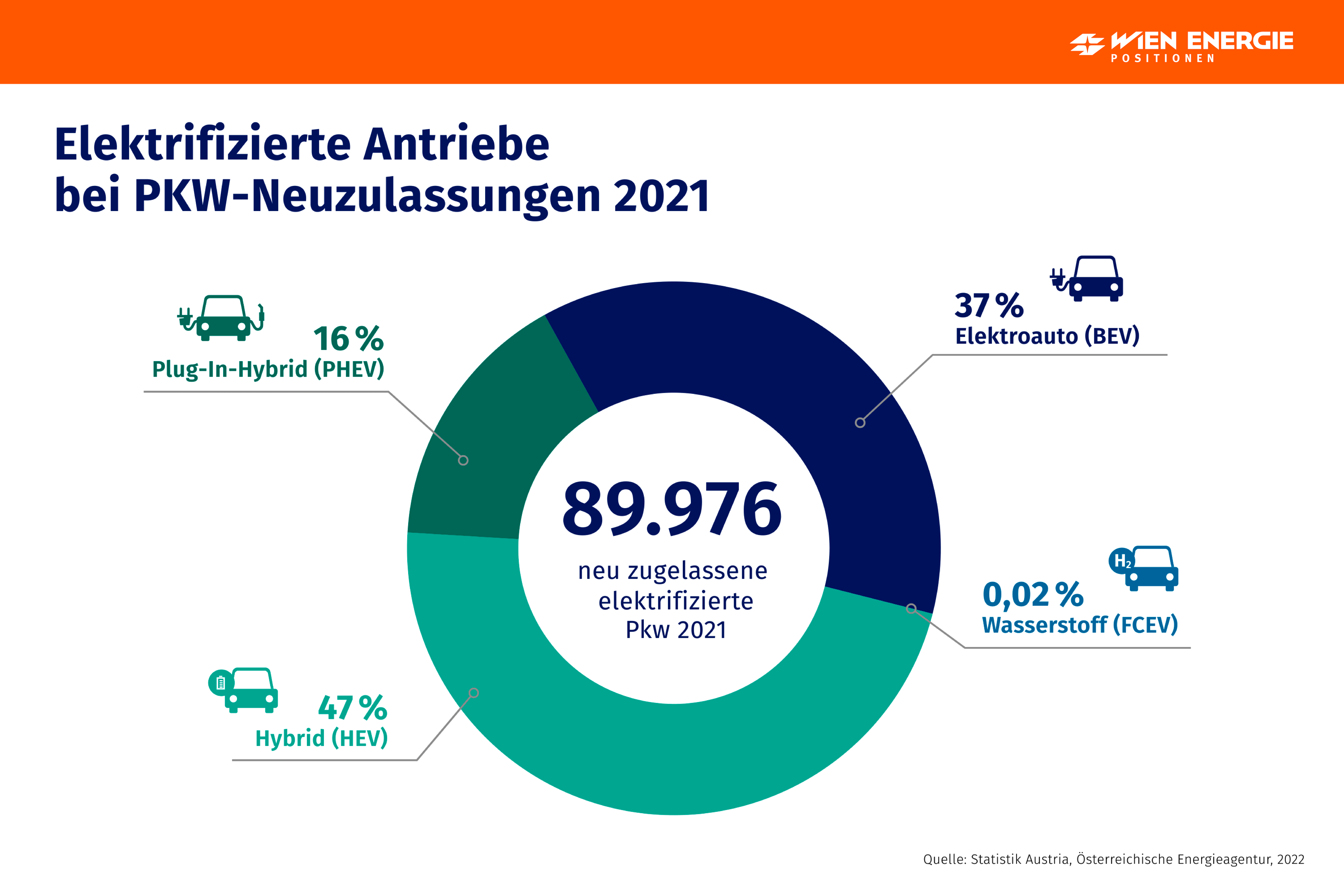 elektroauto importieren österreich