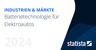 batterietechnologie elektromobilität