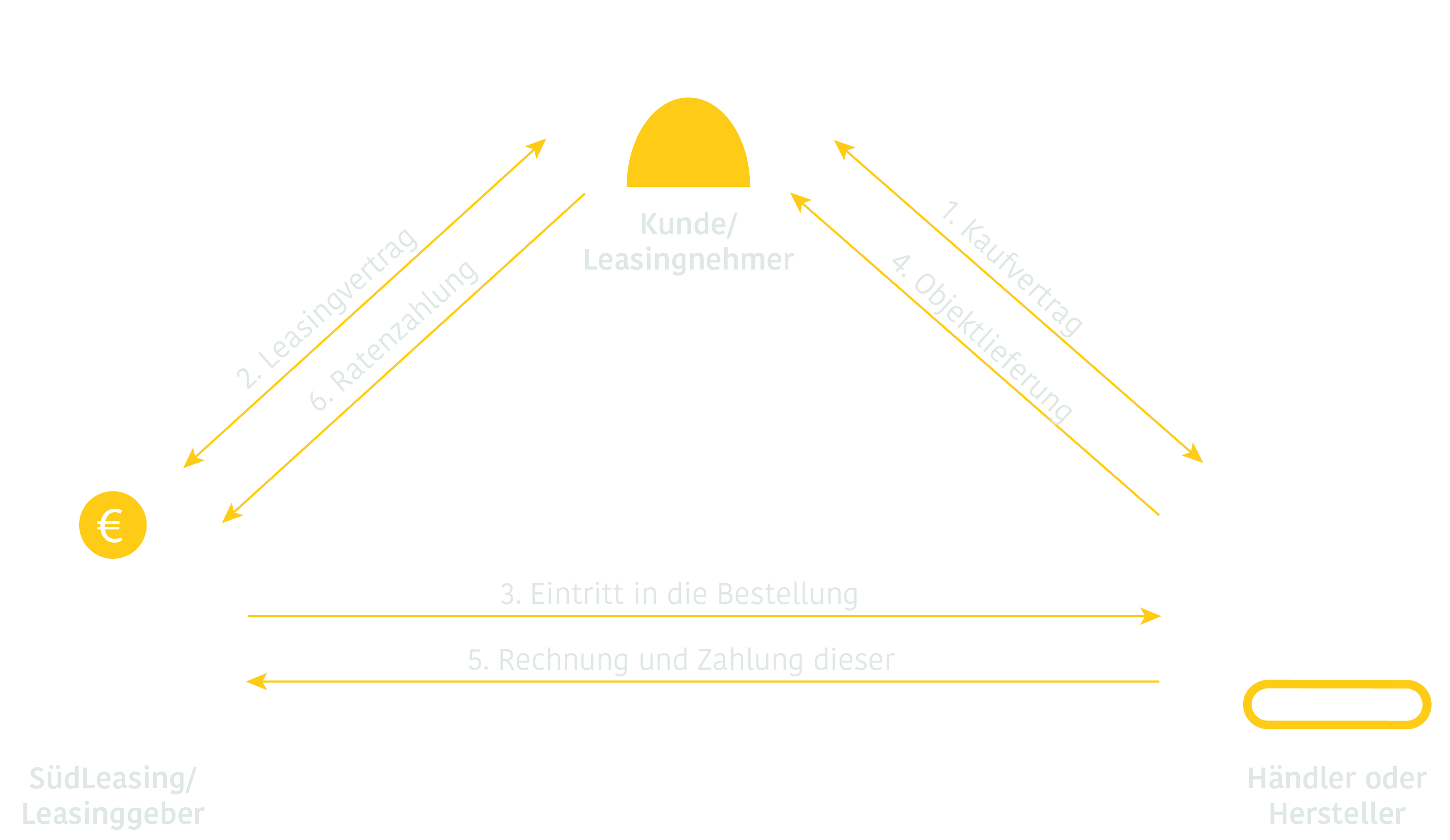 leasinggeber