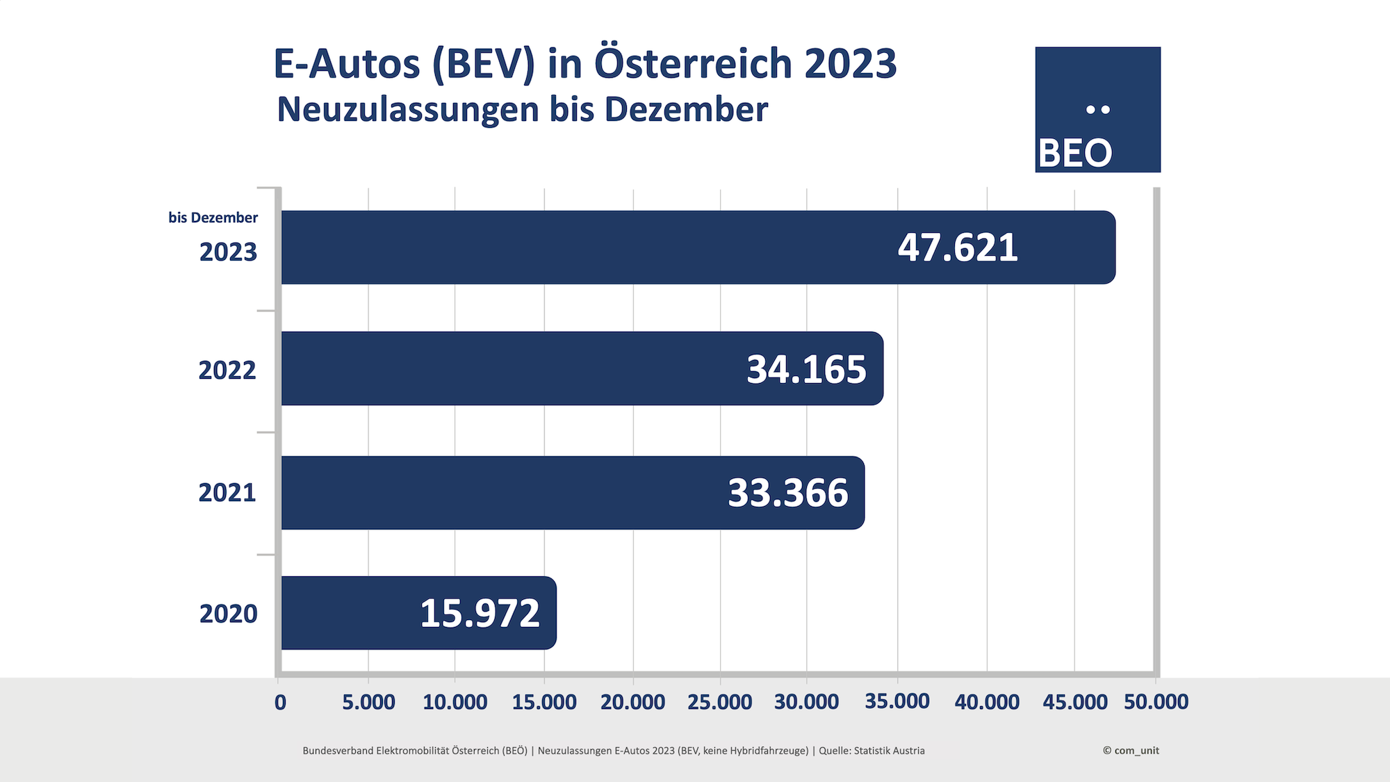 österreich e mobilität
