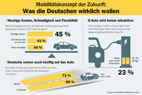 zukunft elektromobilität