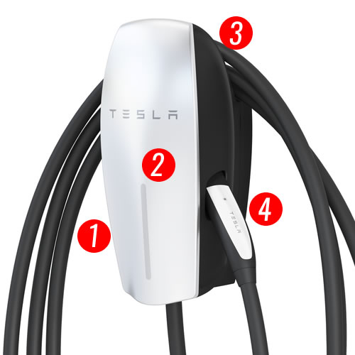 überschussladen tesla wallbox